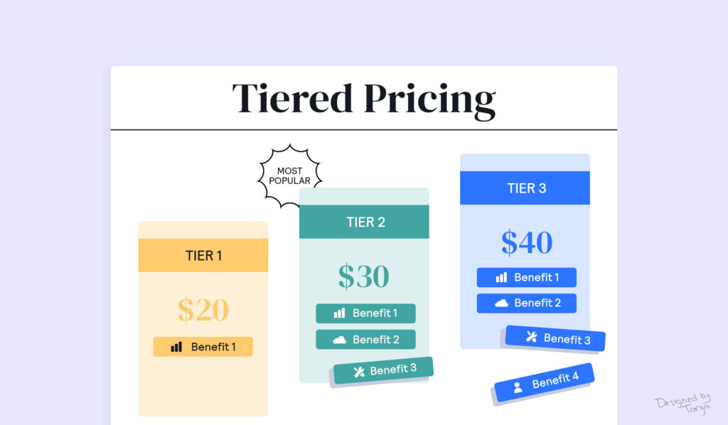 pricing digital products
